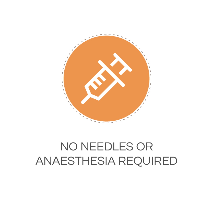no needles or anaesthesia required
