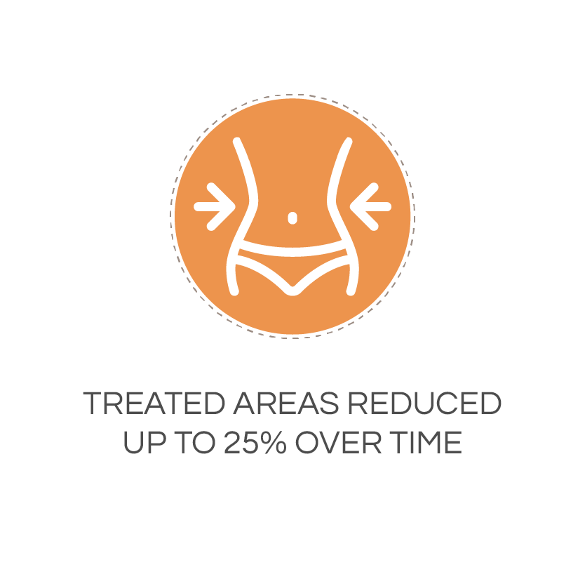 treated areas reduced up to 25% over time